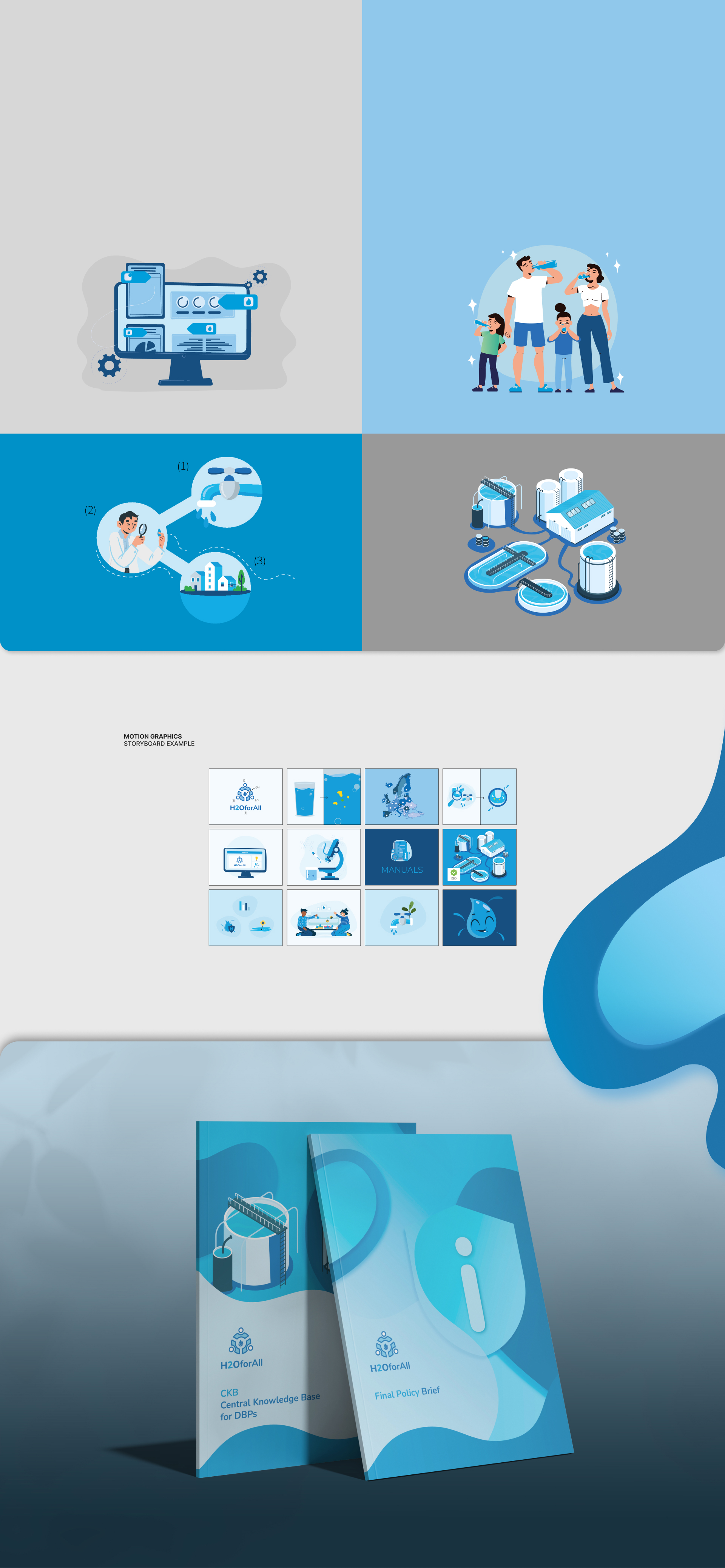 criação e desenvolvimento de motion graphics para H2O for All